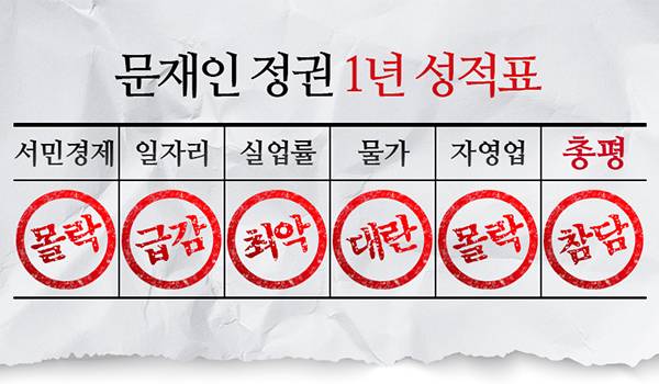 문재인 정권 1년 성적표