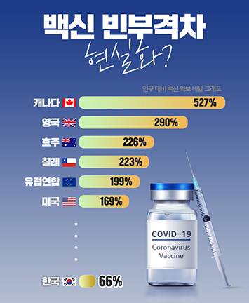 백신 빈부격차 현실화?