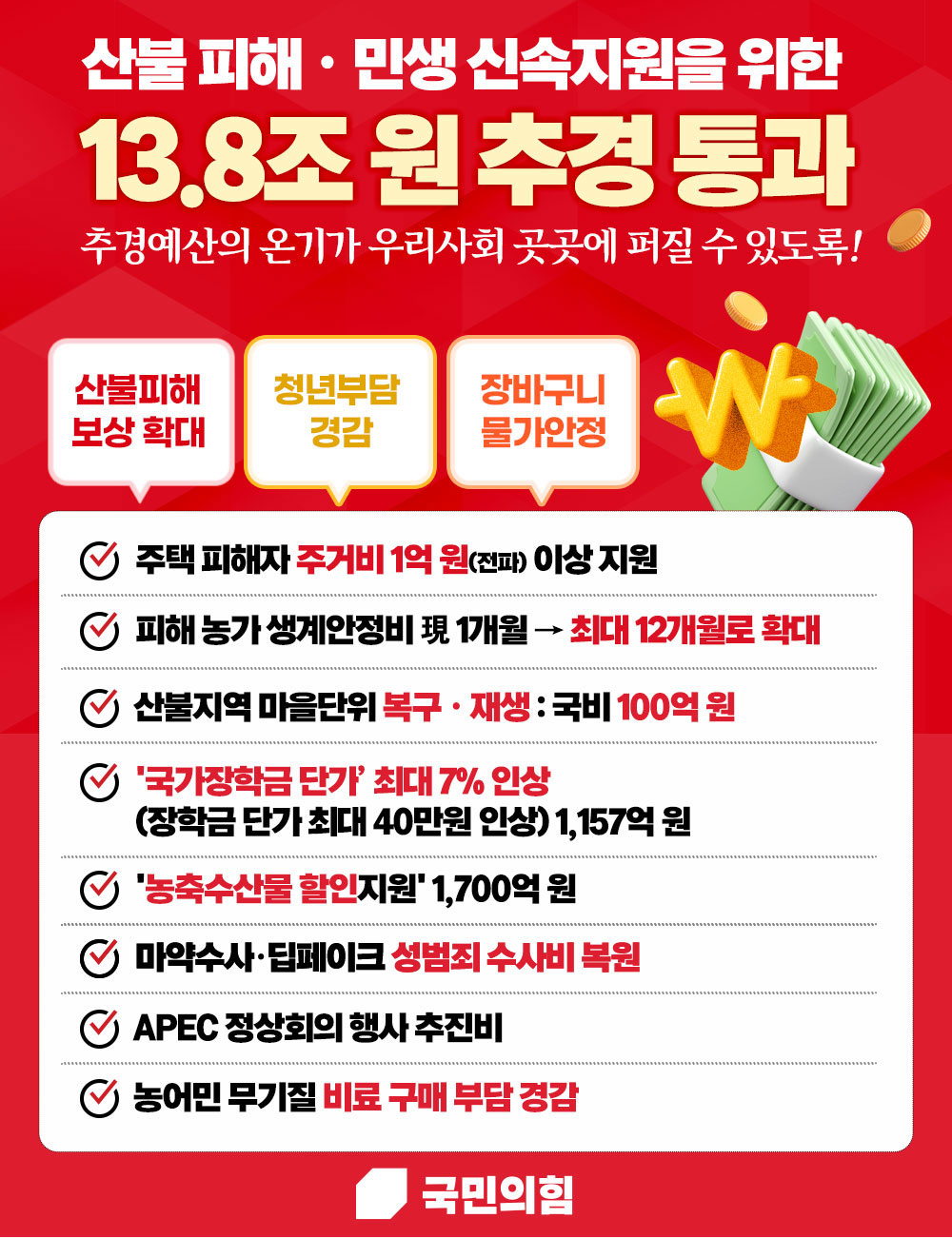 산불 피해ㆍ민생 신속지원 위한 13.8조 원 추경 통과