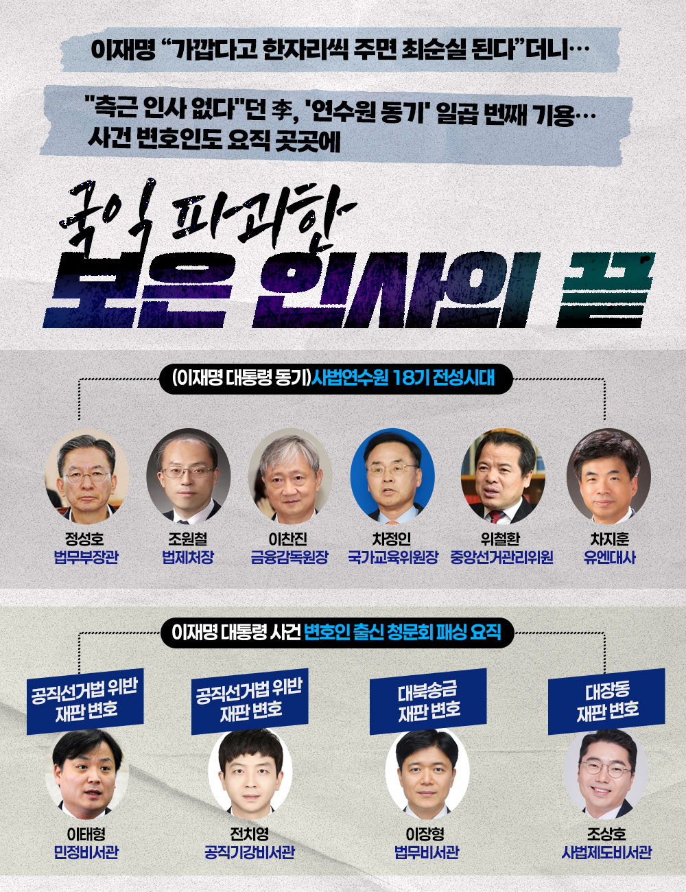 국익 파괴한 보은 인사의 끝