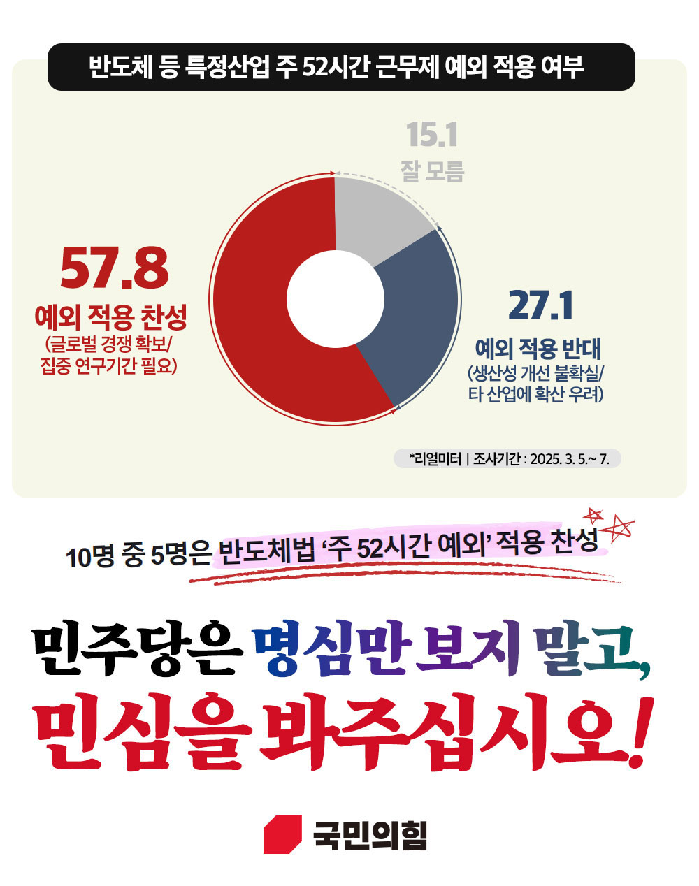 민주당은 명심만 보지말고 민심을 봐주십시오!